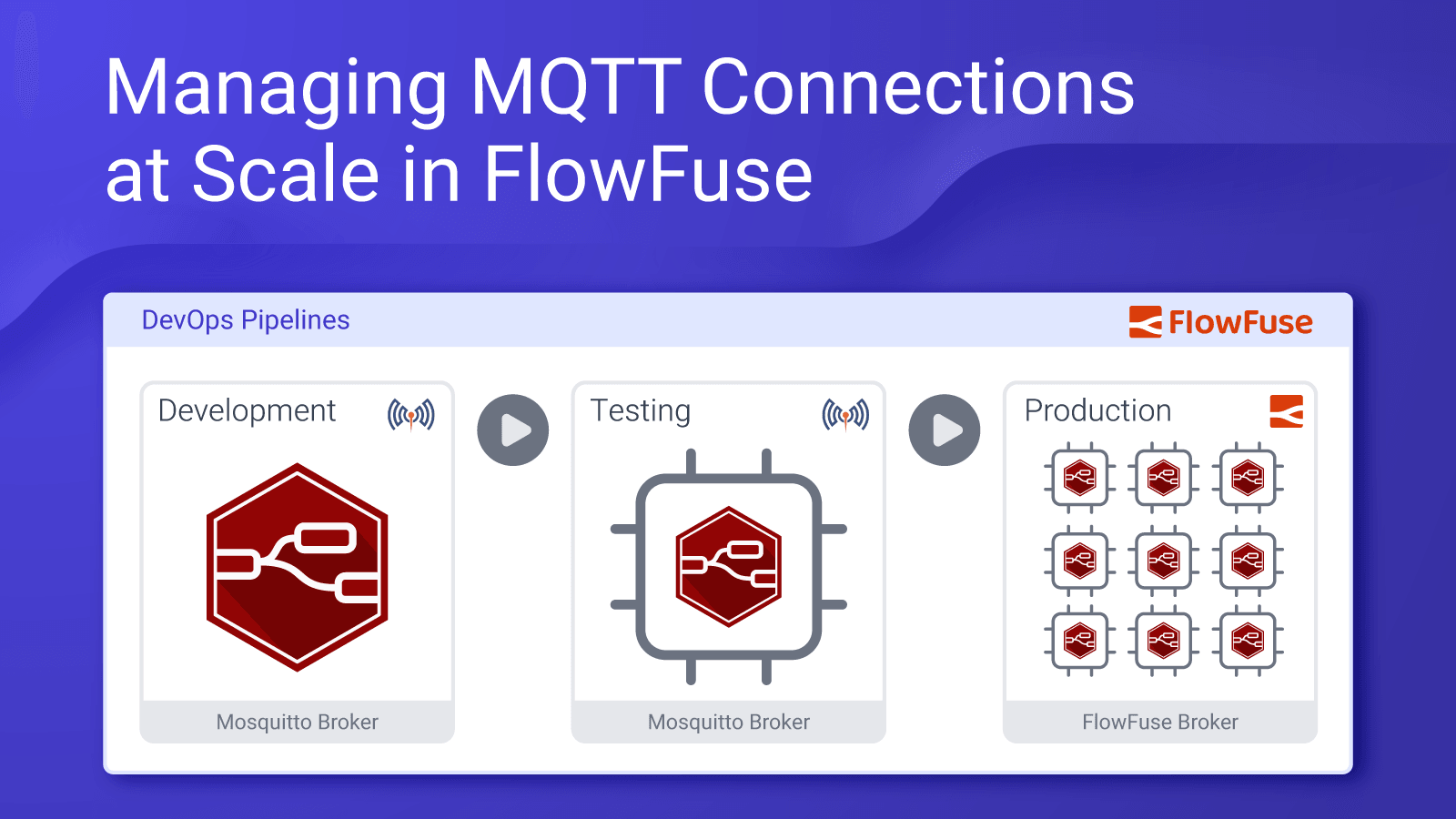 Image representing Managing MQTT Connections at Scale in FlowFuse